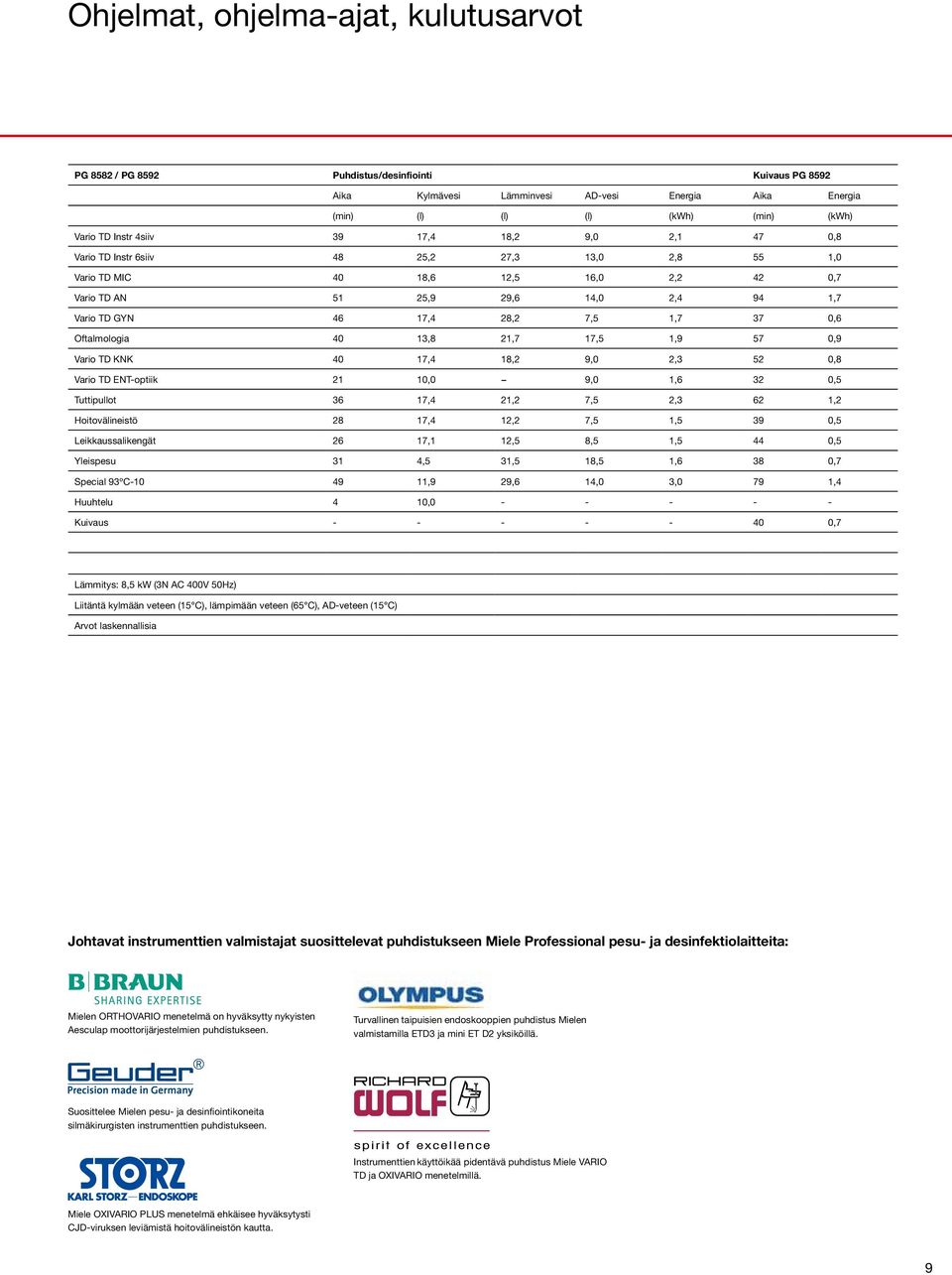 1,7 37 0,6 Oftalmologia 40 13,8 21,7 17,5 1,9 57 0,9 Vario TD KNK 40 17,4 18,2 9,0 2,3 52 0,8 Vario TD ENT-optiik 21 10,0 9,0 1,6 32 0,5 Tuttipullot 36 17,4 21,2 7,5 2,3 62 1,2 Hoitovälineistö 28