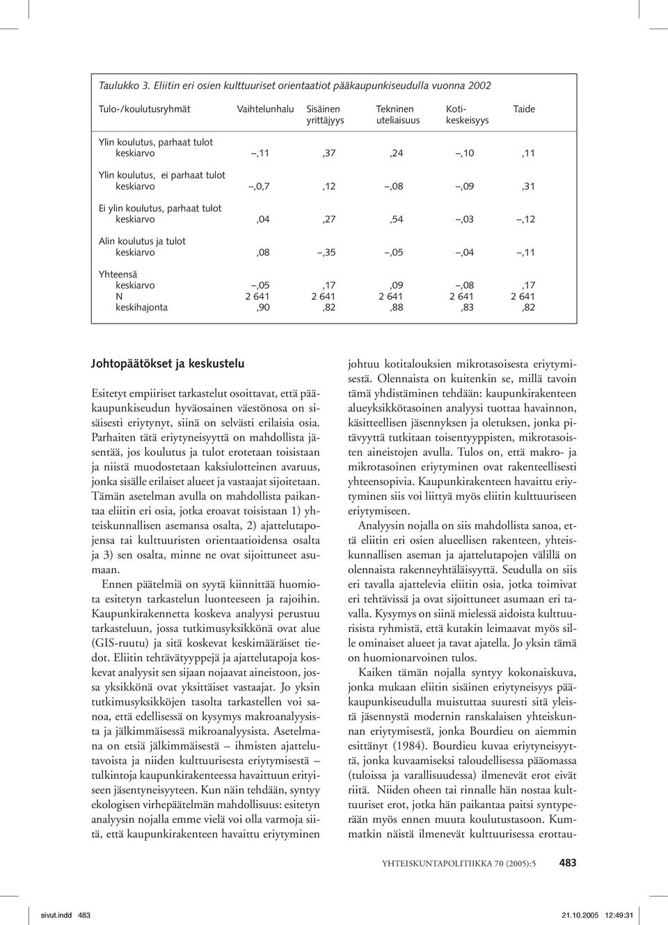 tulot keskiarvo,11,37,24,10,11 Ylin koulutus, ei parhaat tulot keskiarvo,0,7,12,08,09,31 Ei ylin koulutus, parhaat tulot keskiarvo,04,27,54,03,12 Alin koulutus ja tulot keskiarvo,08,35,05,04,11