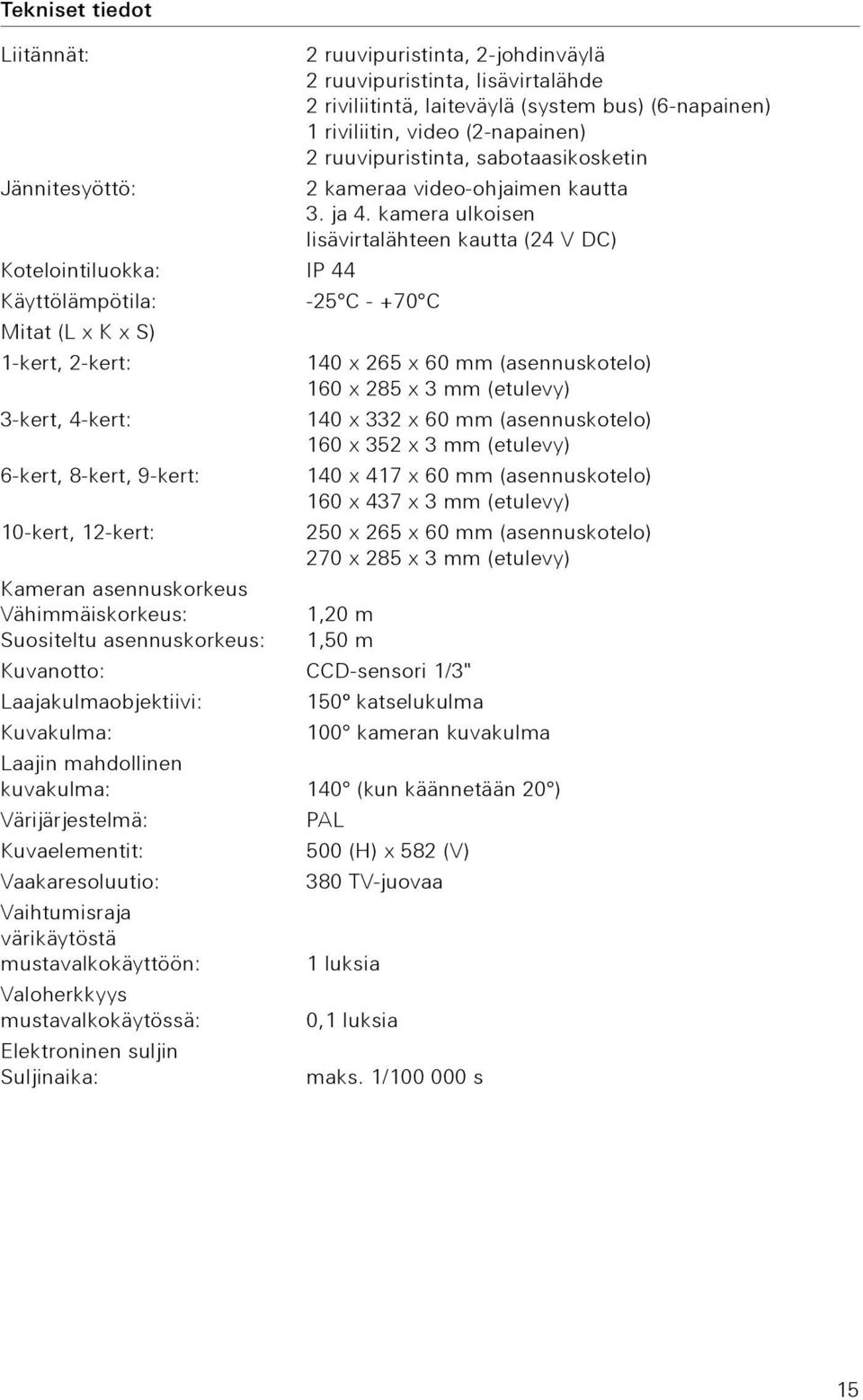 kamera ulkoisen lisävirtalähteen kautta (24 V DC) Kotelointiluokka: IP 44 Käyttölämpötila: -25 C - +70 C Mitat (L x K x S) 1-kert, 2-kert: 140 x 265 x 60 mm (asennuskotelo) 160 x 285 x 3 mm (etulevy)