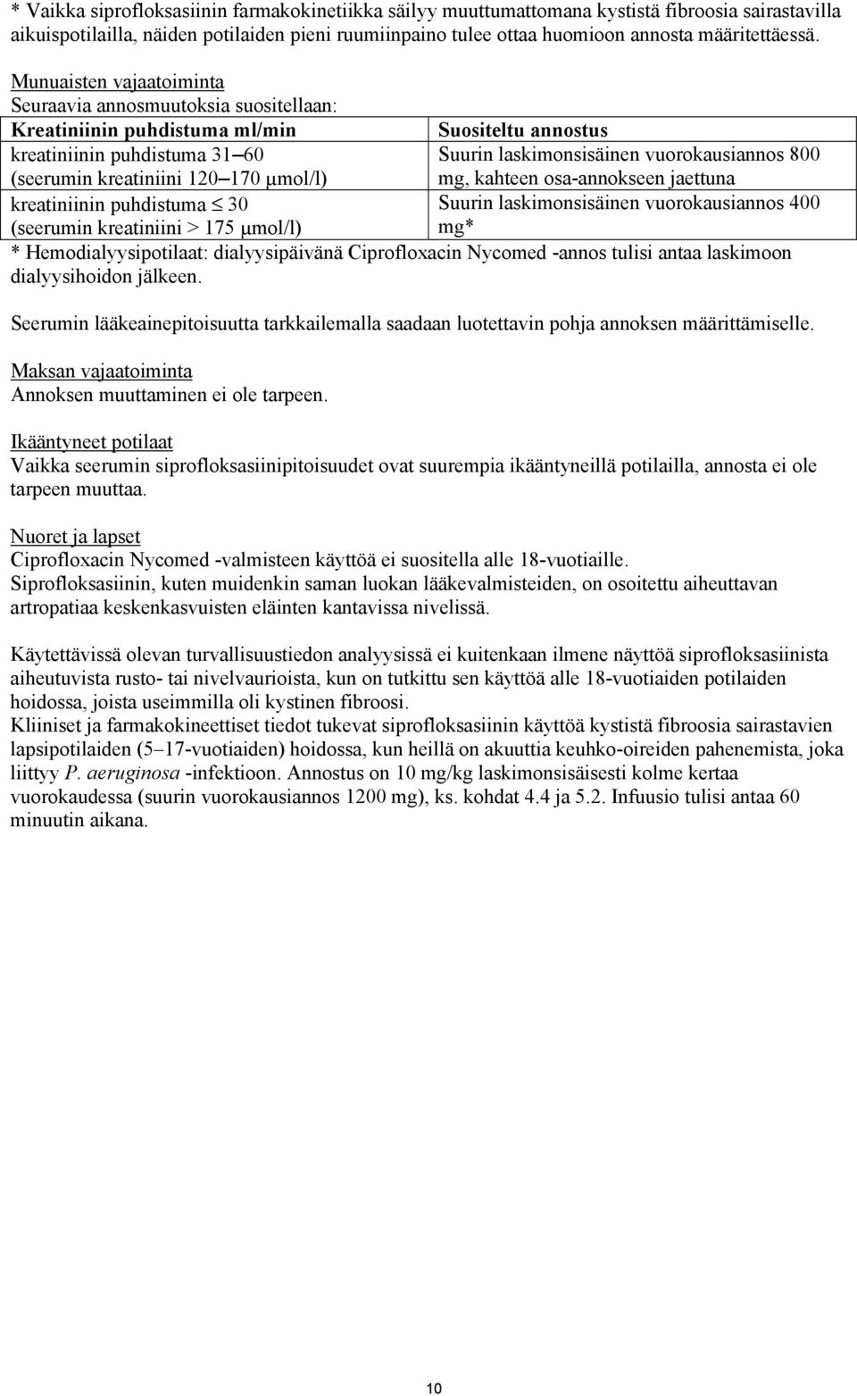 kreatiniini 120 170 µmol/l) mg, kahteen osa-annokseen jaettuna kreatiniinin puhdistuma 30 Suurin laskimonsisäinen vuorokausiannos 400 (seerumin kreatiniini > 175 µmol/l) mg* * Hemodialyysipotilaat: