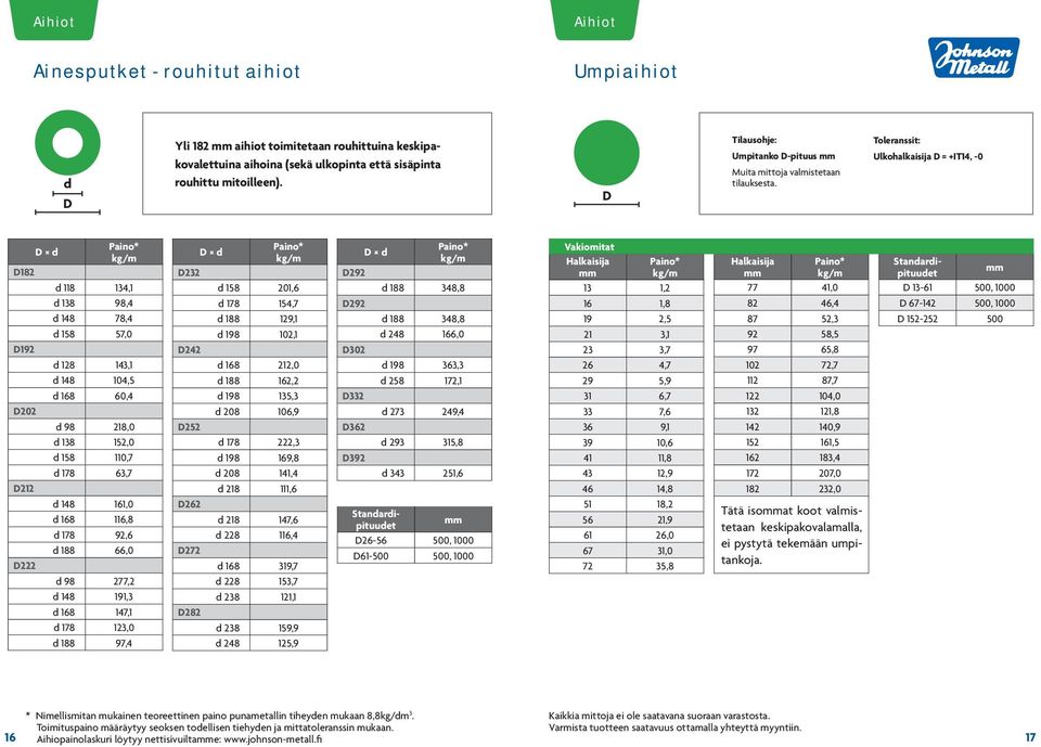 Toleranssit: Ulkohalkaisija = +IT14, -0 182 192 202 212 222 118 134,1 138 98,4 148 78,4 158 57,0 128 143,1 148 104,5 168 60,4 98 218,0 138 152,0 158 110,7 178 63,7 148 161,0 168 116,8 178 92,6 188