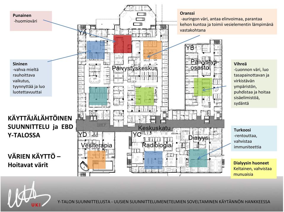 ja EBD Y TALOSSA VÄRIEN KÄYTTÖ Hoitavat värit Vihreä Luonnon väri, luo tasapainottavan ja virkistävän ympäristön,