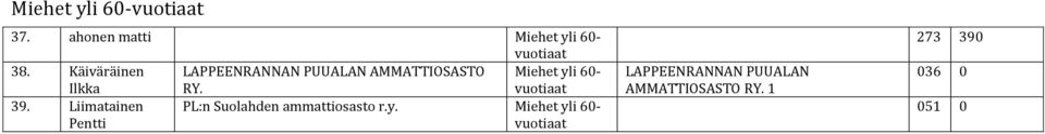 60- Ilkka RY. 39.