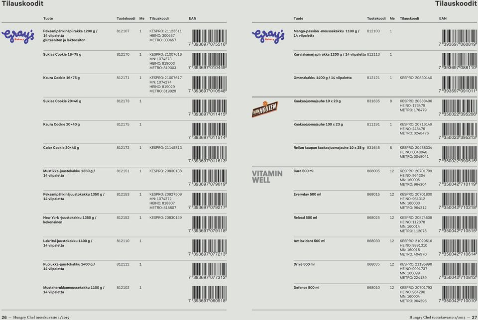 819003 7 393697 010449 Karviaismarjapiirakka 1200 g / 14 viipaletta 812113 1 7 393697 088110 Kaura Cookie 16 75 g 812171 1 KESPRO: 21007617 MN: 1074274 HEINO: 819029 METRO: 819029 7 393697 010548