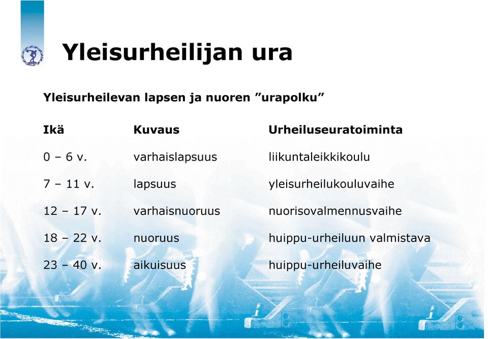 lapsuus yleisurheilukouluvaihe 12 17 v.