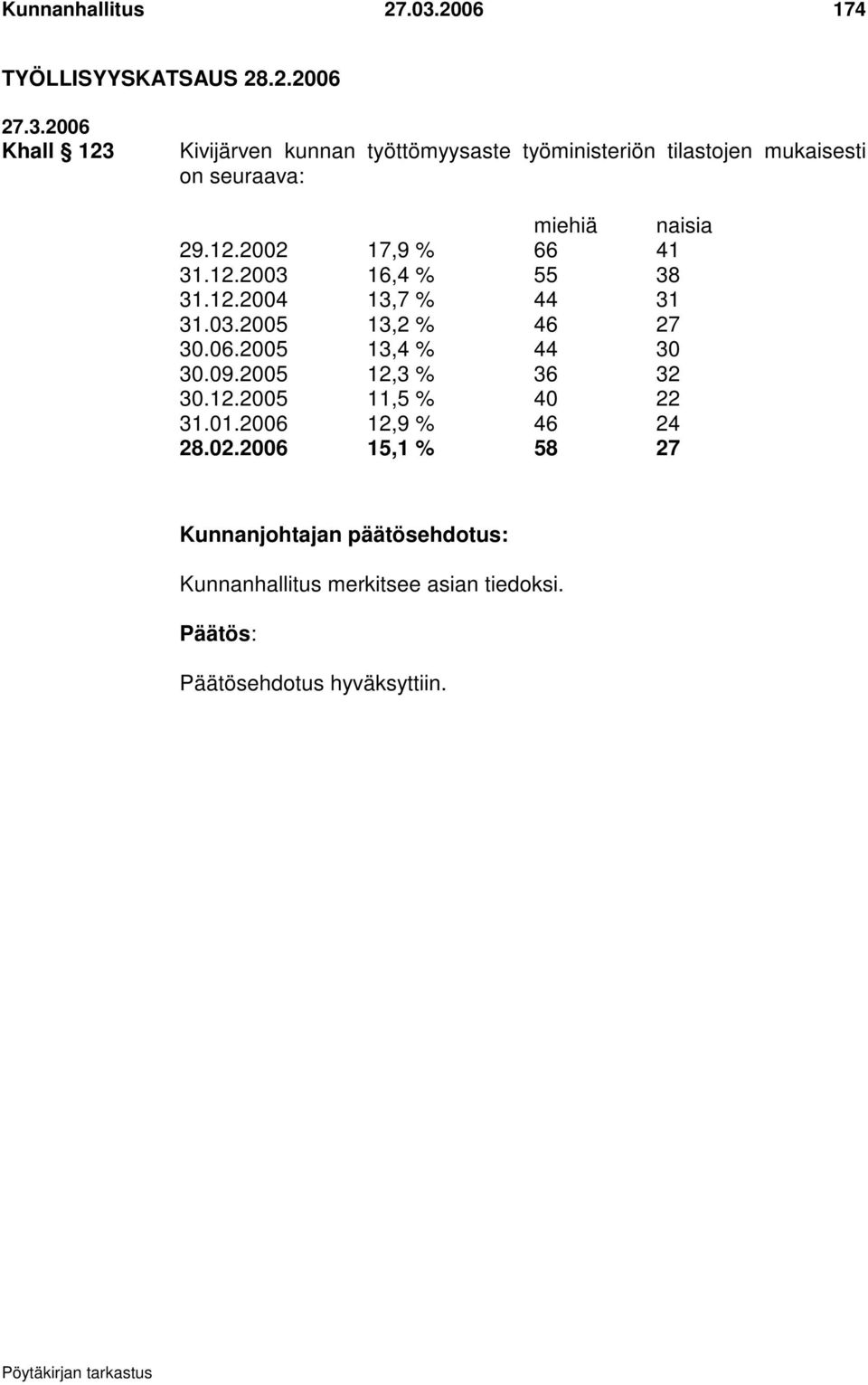 06 174 TYÖLLISYYSKATSAUS 28