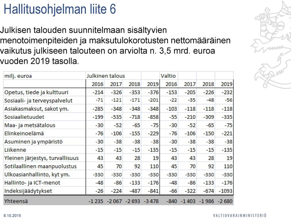 maksutulokorotusten nettomääräinen vaikutus