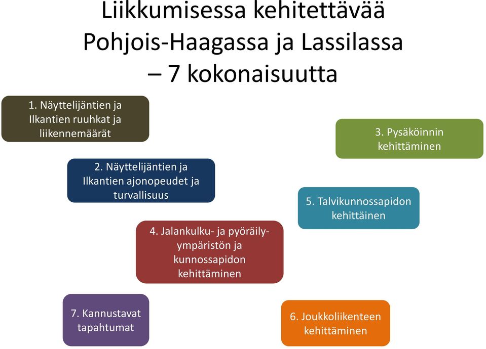 Näyttelijäntien ja Ilkantien ajonopeudet ja turvallisuus 4.