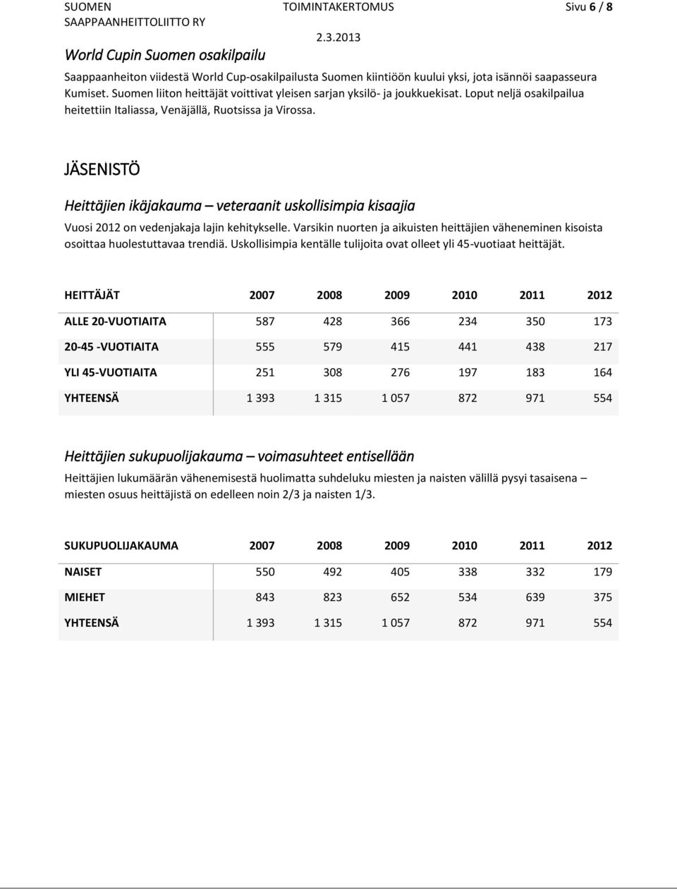 JÄSENISTÖ Heittäjien ikäjakauma veteraanit uskollisimpia kisaajia Vuosi 2012 on vedenjakaja lajin kehitykselle.