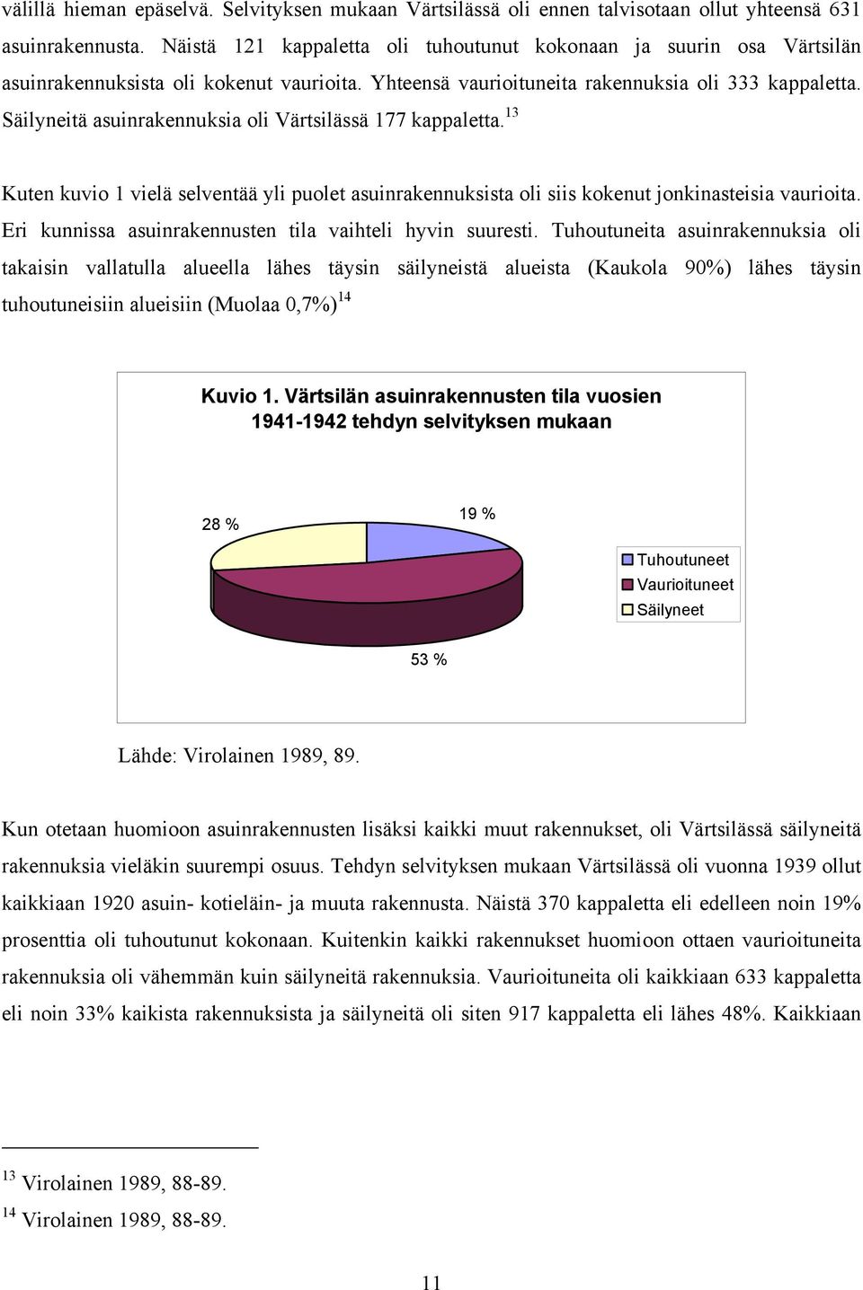 Säilyneitä asuinrakennuksia oli Värtsilässä 177 kappaletta. 13 Kuten kuvio 1 vielä selventää yli puolet asuinrakennuksista oli siis kokenut jonkinasteisia vaurioita.