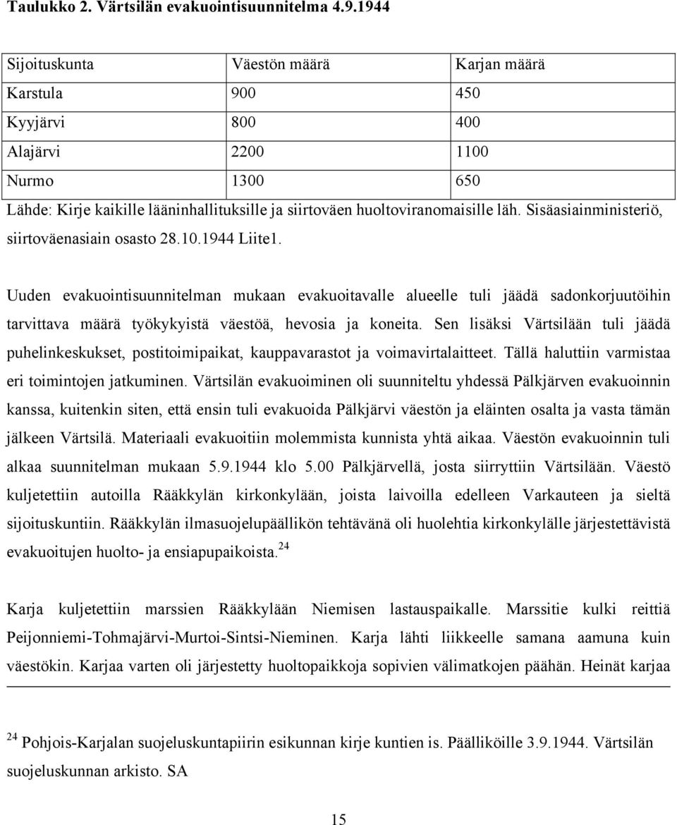 Sisäasiainministeriö, siirtoväenasiain osasto 28.10.1944 Liite1.