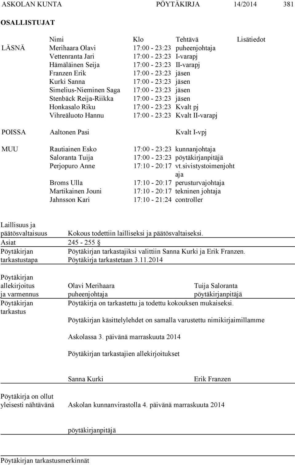 Hannu 17:00-23:23 Kvalt II-varapj POISSA Aaltonen Pasi Kvalt I-vpj MUU Rautiainen Esko 17:00-23:23 kunnanjohtaja Saloranta Tuija 17:00-23:23 pöytäkirjanpitäjä Perjopuro Anne 17:10-20:17 vt.