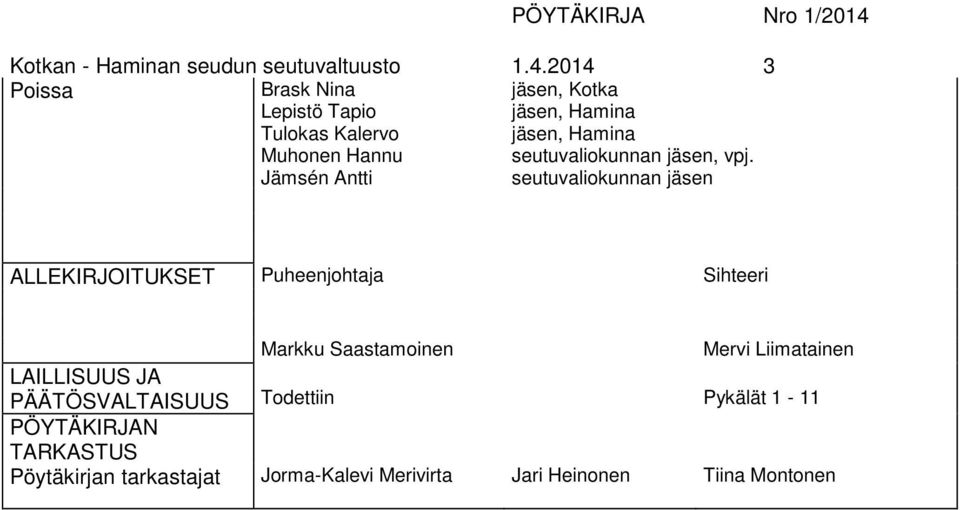 2014 3 Poissa Brask Nina Lepistö Tapio Tulokas Kalervo Muhonen Hannu Jämsén Antti jäsen, Kotka jäsen, Hamina jäsen,