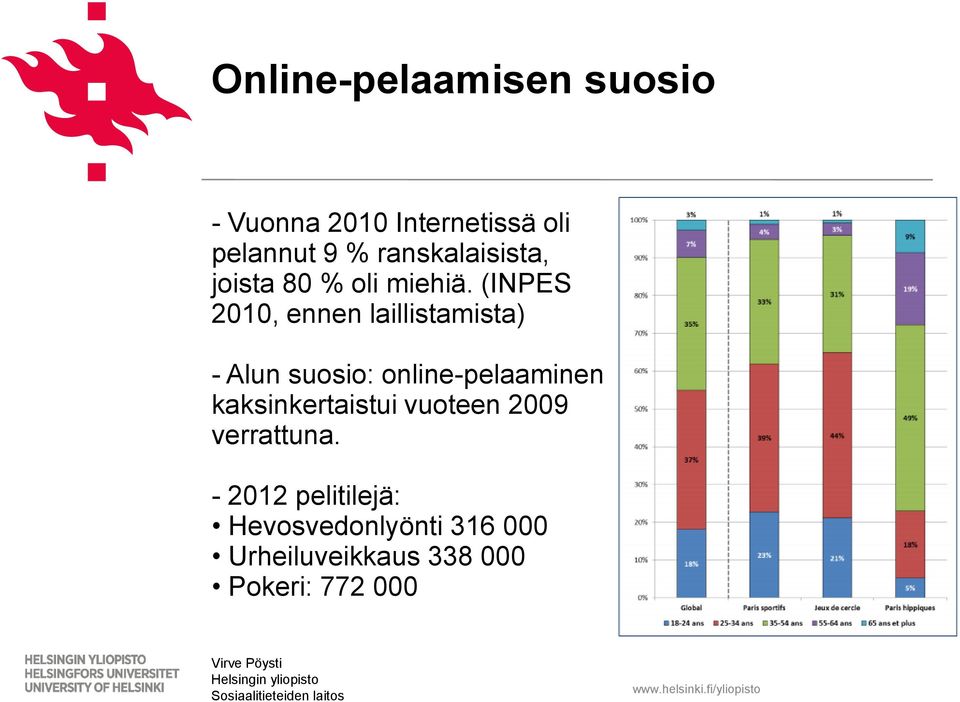 (INPES 2010, ennen laillistamista) - Alun suosio: online-pelaaminen