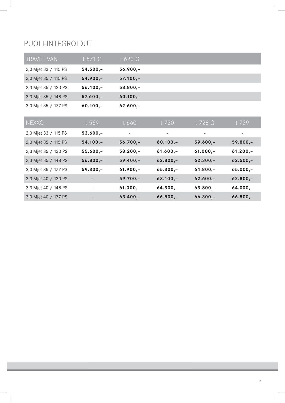600, 59.800, 2,3 Mjet 35 / 130 PS 55.600, 58.200, 61. 600, 61. 000, 61. 200, 2,3 Mjet 35 / 148 PS 56.800, 59.400, 62.800, 62.300, 62.500, 3,0 Mjet 35 / 177 PS 59.300, 61.900, 65.