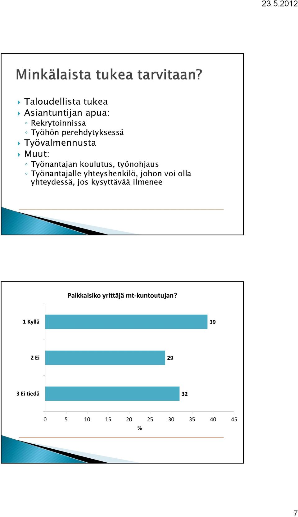 yhteyshenkilö, johon voi olla yhteydessä, jos kysyttävää ilmenee Palkkaisiko