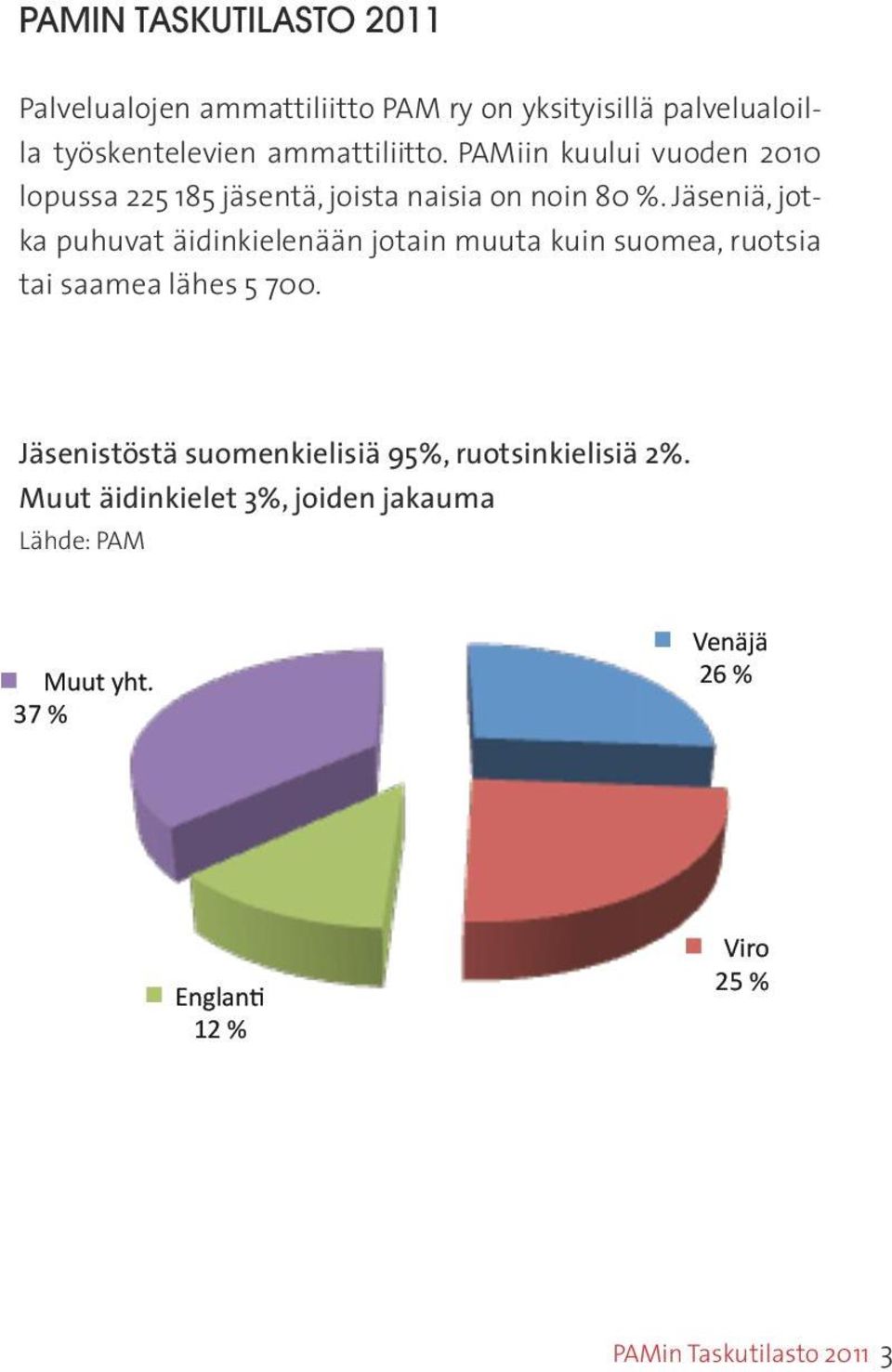 Jäseniä, jotka puhuvat äidinkielenään jotain muuta kuin suomea, ruotsia tai saamea lähes 5 700.