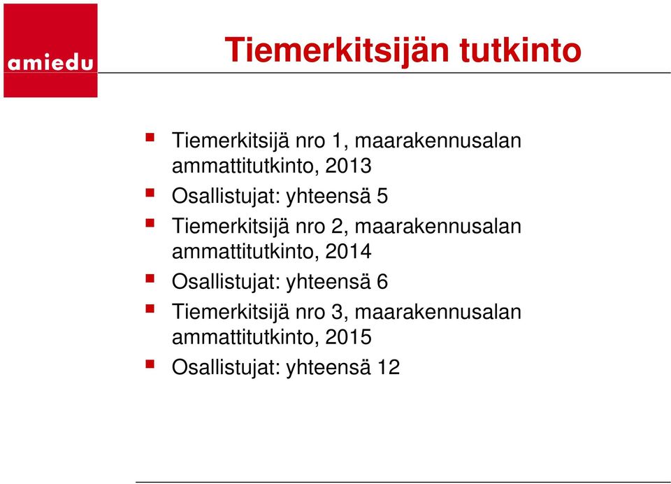 maarakennusalan ammattitutkinto, 2014 Osallistujat: yhteensä 6