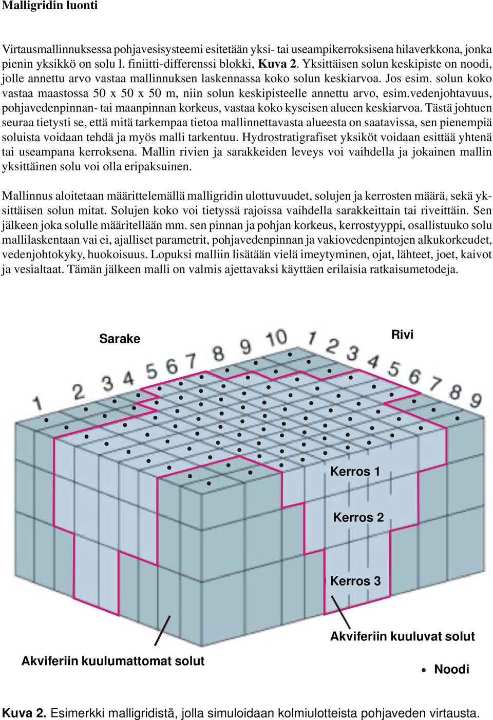 solun koko vastaa maastossa 50 x 50 x 50 m, niin solun keskipisteelle annettu arvo, esim.vedenjohtavuus, pohjavedenpinnan- tai maanpinnan korkeus, vastaa koko kyseisen alueen keskiarvoa.