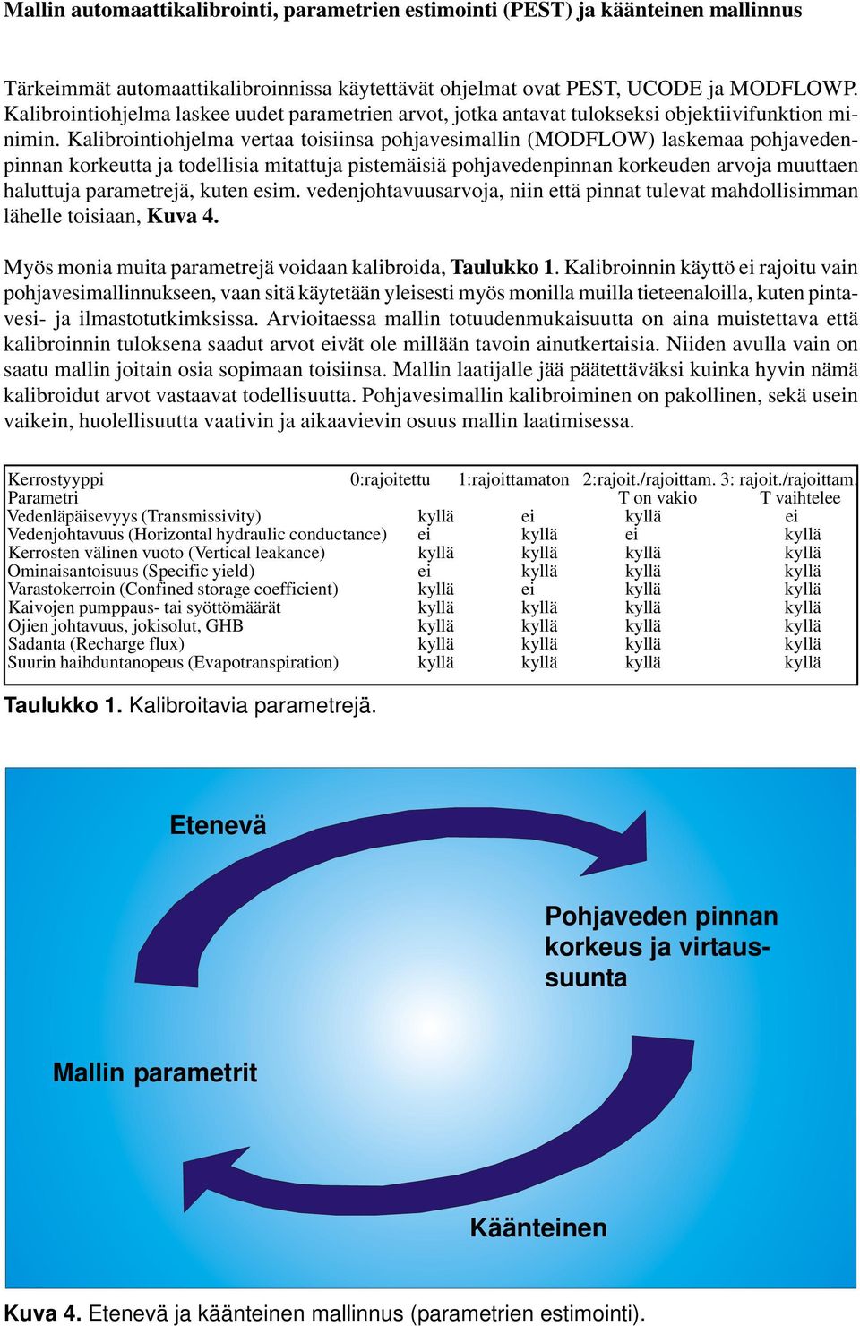 Kalibrointiohjelma vertaa toisiinsa pohjavesimallin (MODFLOW) laskemaa pohjavedenpinnan korkeutta ja todellisia mitattuja pistemäisiä pohjavedenpinnan korkeuden arvoja muuttaen haluttuja parametrejä,