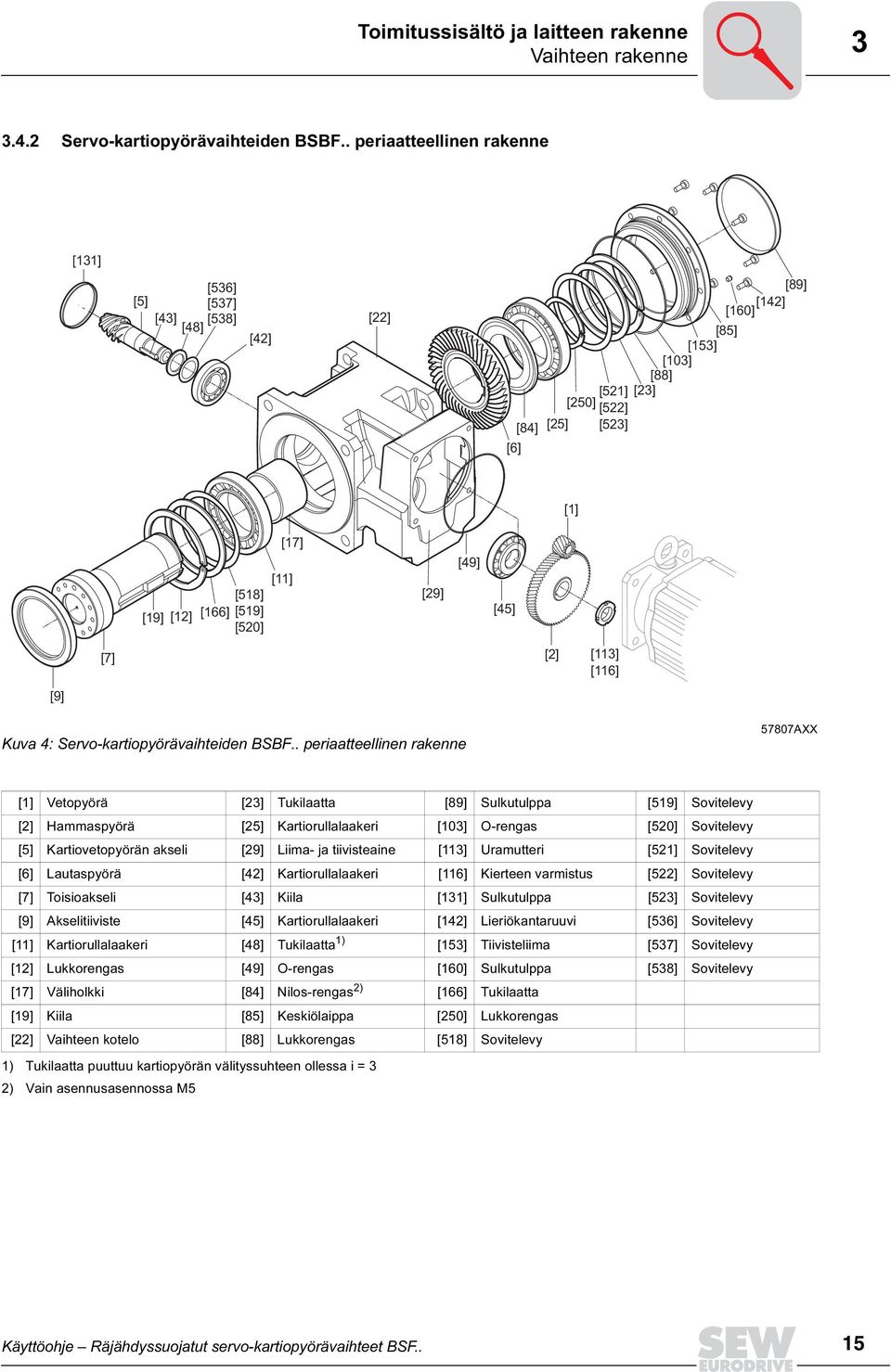 [11] [29] [49] [45] [9] [7] [2] [113] [116] Kuva 4: Servo-kartiopyörävaihteiden BSBF.