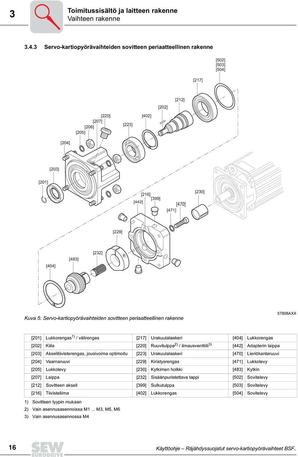 [404] [483] [232] Kuva 5: Servo-kartiopyörävaihteiden sovitteen periaatteellinen rakenne 57808AXX [201] Lukkorengas 1) / välirengas [217] Urakuulalaakeri [404] Lukkorengas [202] Kiila [220]