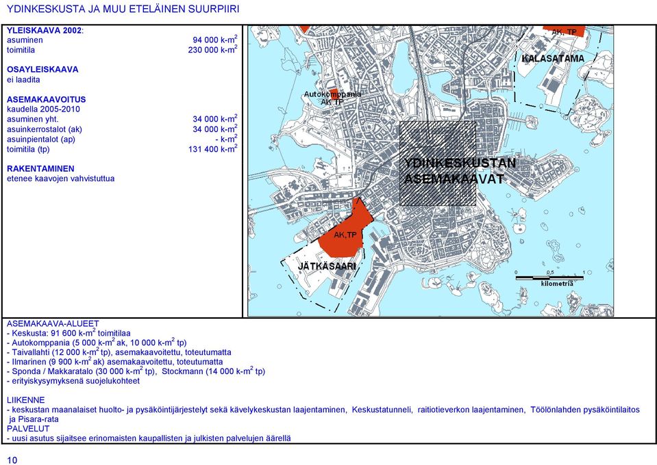 (5 000 k-m 2 ak, 10 000 k-m 2 tp) - Taivallahti (12 000 k-m 2 tp), asemakaavoitettu, toteutumatta - Ilmarinen (9 900 k-m 2 ak) asemakaavoitettu, toteutumatta - Sponda / Makkaratalo (30 000 k-m 2 tp),