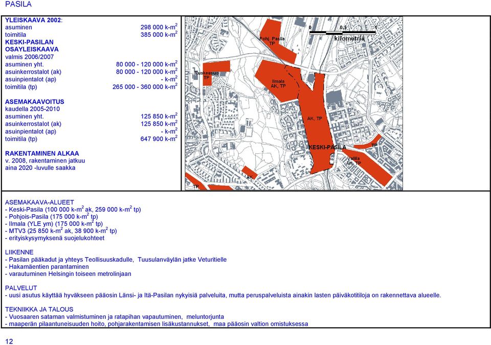 125 850 k-m 2 asuinkerrostalot (ak) 125 850 k-m 2 asuinpientalot (ap) - k-m 2 toimitila (tp) 647 900 k-m 2 RAKENTAMINEN ALKAA v.