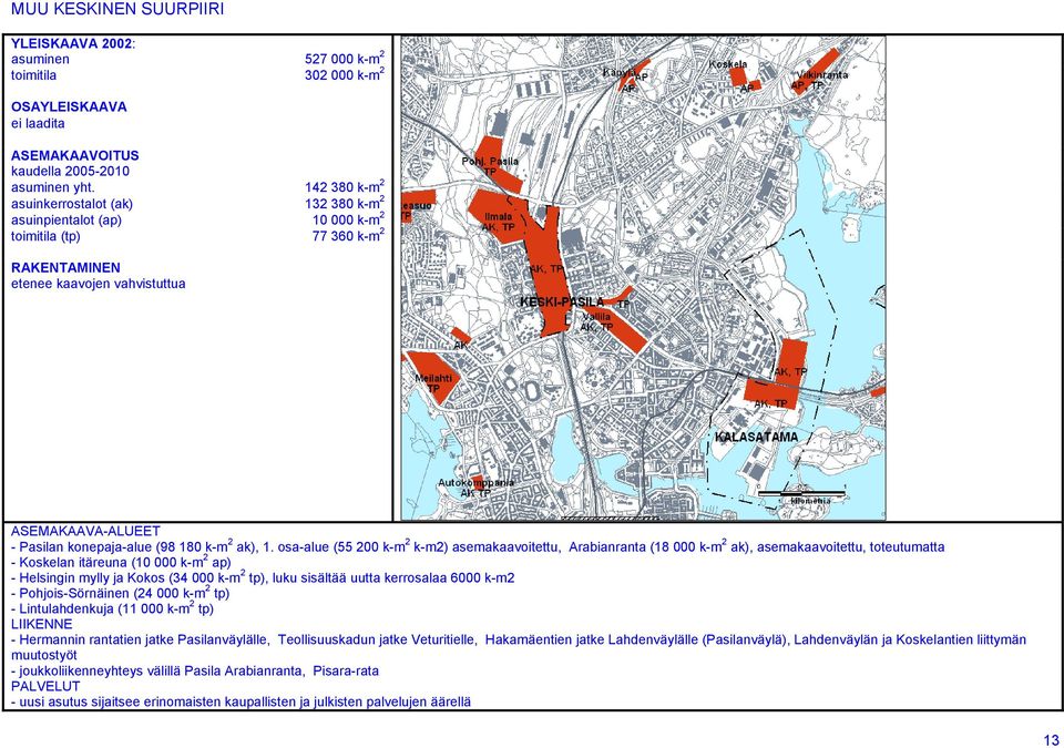 osa-alue (55 200 k-m 2 k-m2) asemakaavoitettu, Arabianranta (18 000 k-m 2 ak), asemakaavoitettu, toteutumatta - Koskelan itäreuna (10 000 k-m 2 ap) - Helsingin mylly ja Kokos (34 000 k-m 2 tp), luku