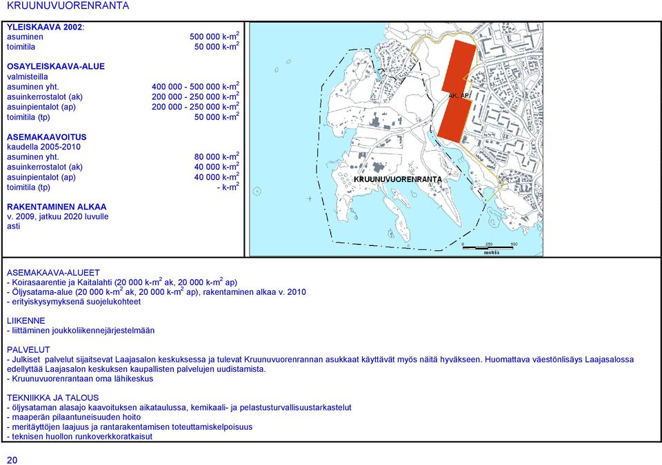 80 000 k-m 2 asuinkerrostalot (ak) 40 000 k-m 2 asuinpientalot (ap) 40 000 k-m 2 toimitila (tp) - k-m 2 RAKENTAMINEN ALKAA v.