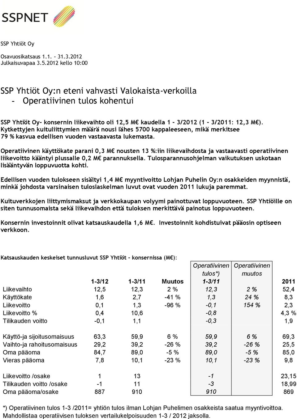 Kytkettyjen kuituliittymien määrä nousi lähes 5700 kappaleeseen, mikä merkitsee 79 % kasvua edellisen vuoden vastaavasta lukemasta.