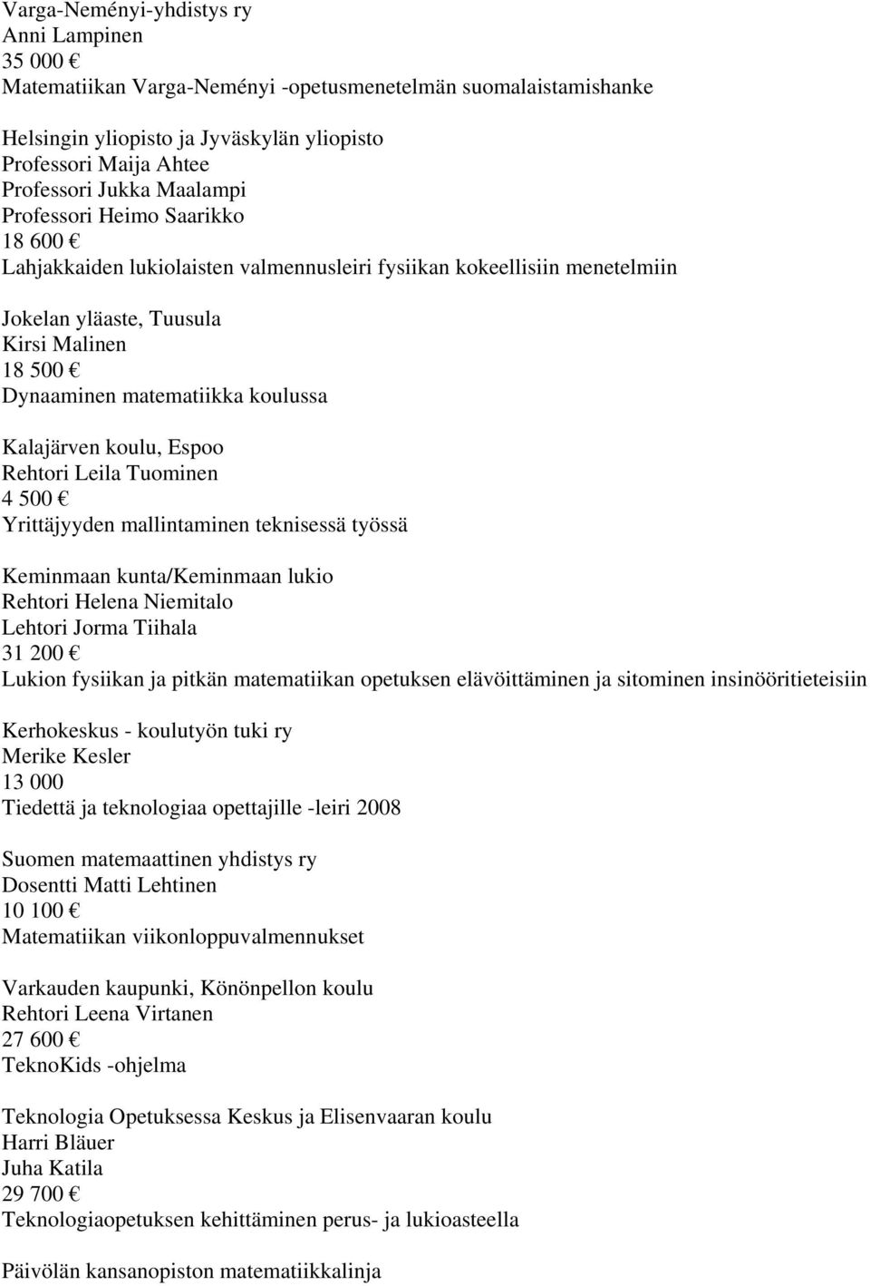 Kalajärven koulu, Espoo Rehtori Leila Tuominen 4 500 Yrittäjyyden mallintaminen teknisessä työssä Keminmaan kunta/keminmaan lukio Rehtori Helena Niemitalo Lehtori Jorma Tiihala 31 200 Lukion fysiikan