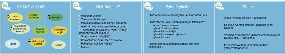 Alueen profilointi Yleisilme, brändäys Palvelut ja palvelujen käytön seuranta Ajallinen seuranta: asuinaluebarometri Teemoitetut ja ajallisesti rajatut kyselyt (toisentyyppiset symbolit) Snapshotteja