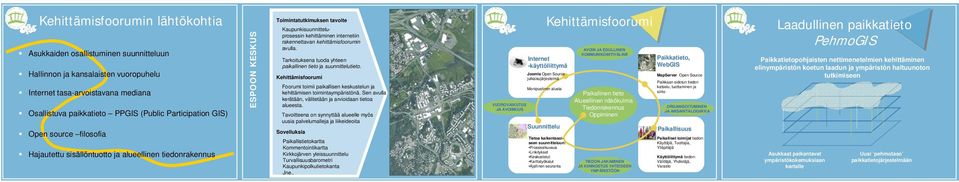 kehittämisfoorumin avulla. Tarkoituksena tuoda yhteen paikallinen tieto ja suunnittelutieto. Kehittämisfoorumi Foorumi toimii paikallisen keskustelun ja kehittämisen toimintaympäristönä.