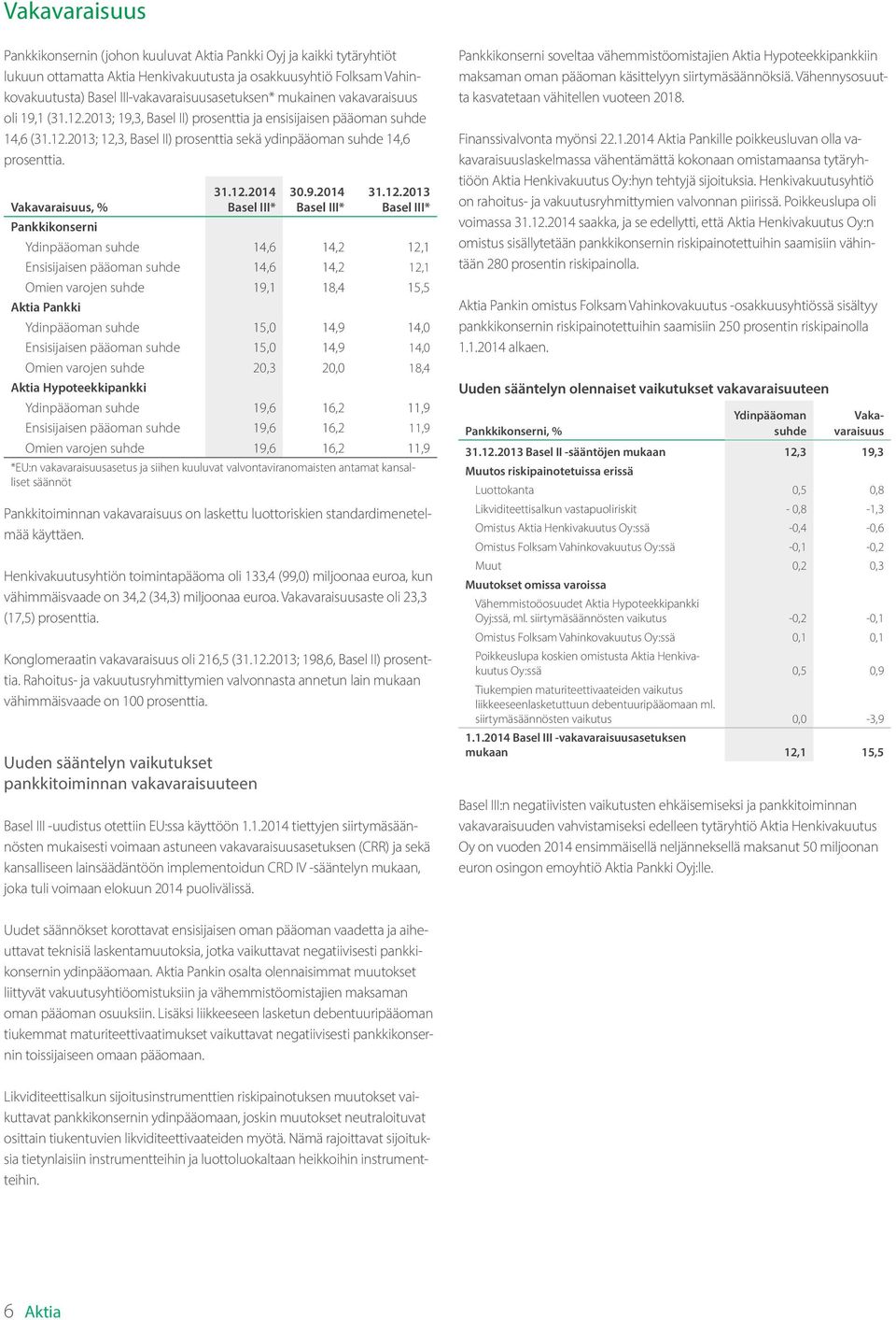 Vakavaraisuus, % Pankkikonserni 31.12.