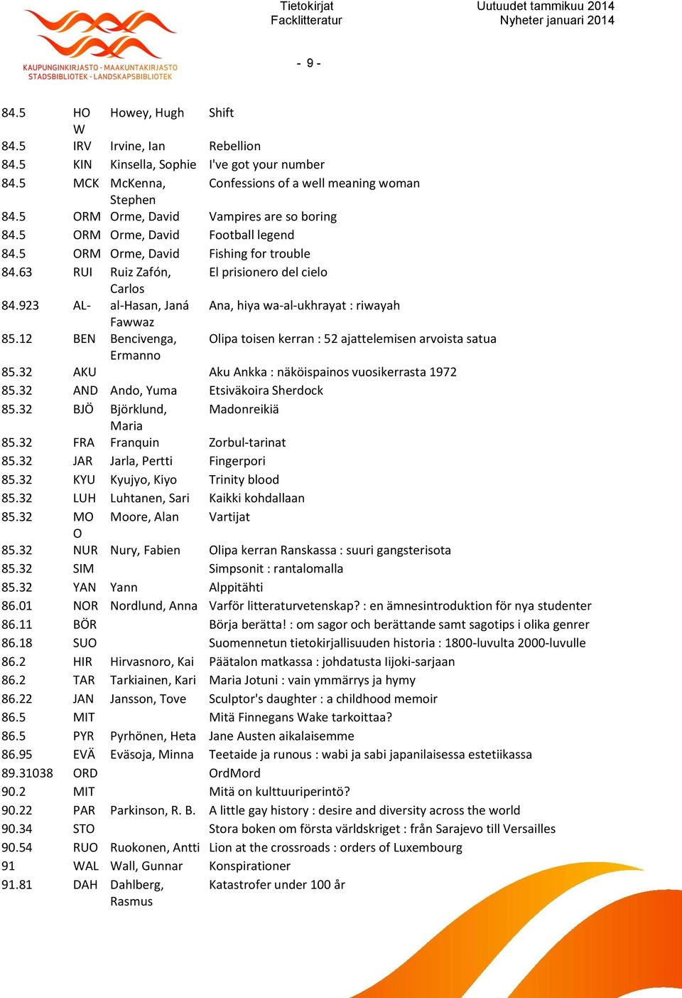 923 AL- al-hasan, Janá Ana, hiya wa-al-ukhrayat : riwayah Fawwaz 85.12 BEN Bencivenga, Olipa toisen kerran : 52 ajattelemisen arvoista satua Ermanno 85.