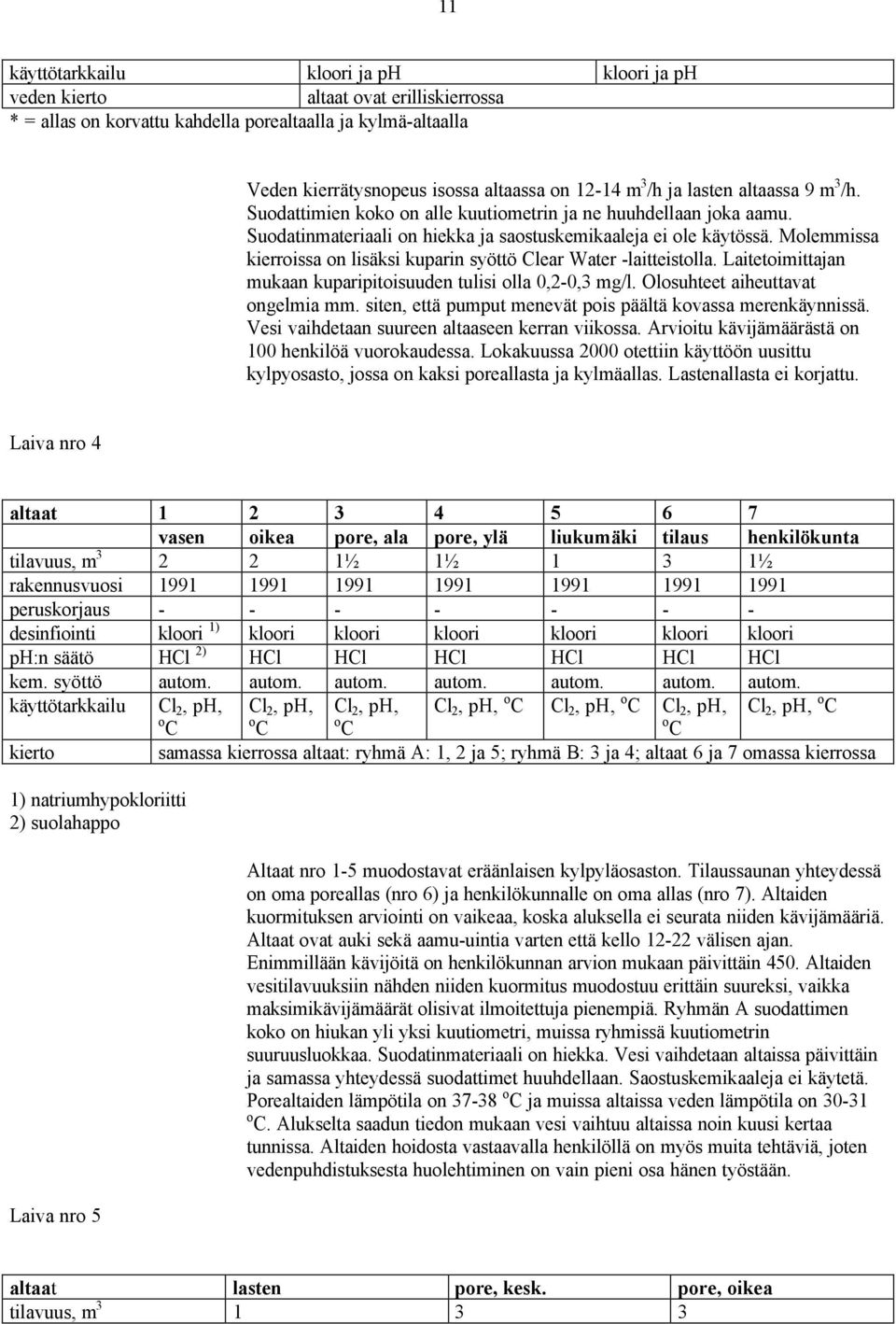 Molemmissa kierroissa on lisäksi kuparin syöttö Clear Water -laitteistolla. Laitetoimittajan mukaan kuparipitoisuuden tulisi olla 0,2-0,3 mg/l. Olosuhteet aiheuttavat ongelmia mm.