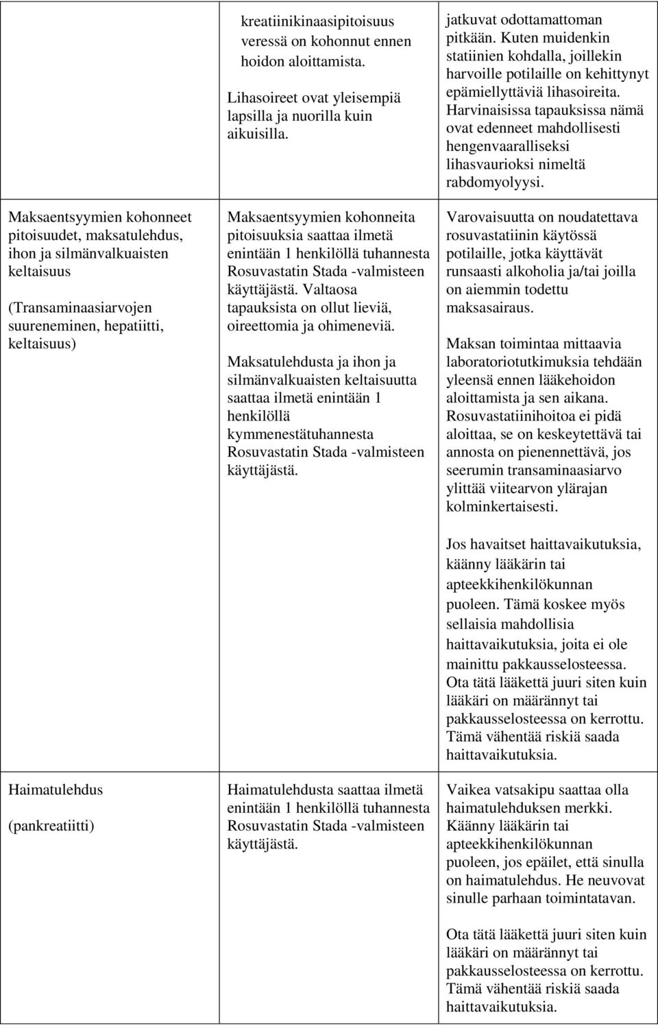 Maksaentsyymien kohonneita pitoisuuksia saattaa ilmetä enintään 1 henkilöllä tuhannesta käyttäjästä. Valtaosa tapauksista on ollut lieviä, oireettomia ja ohimeneviä.