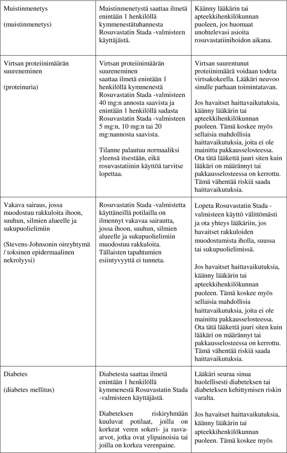 Virtsan proteiinimäärän suureneminen (proteinuria) Vakava sairaus, jossa muodostuu rakkuloita ihoon, suuhun, silmien alueelle ja sukupuolielimiin (Stevens-Johnsonin oireyhtymä / toksinen