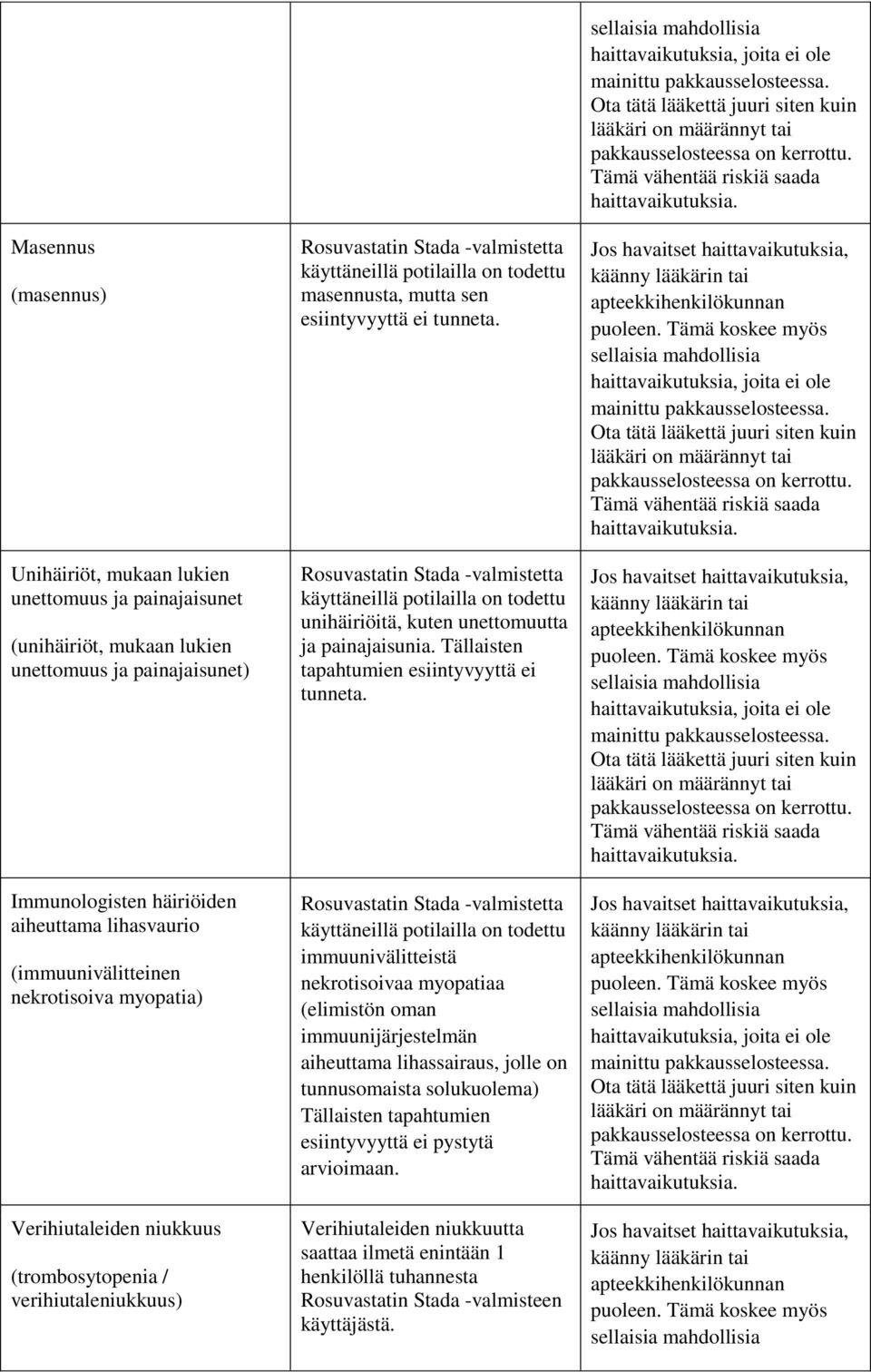 tunneta. Rosuvastatin Stada -valmistetta käyttäneillä potilailla on todettu unihäiriöitä, kuten unettomuutta ja painajaisunia. Tällaisten tapahtumien esiintyvyyttä ei tunneta.