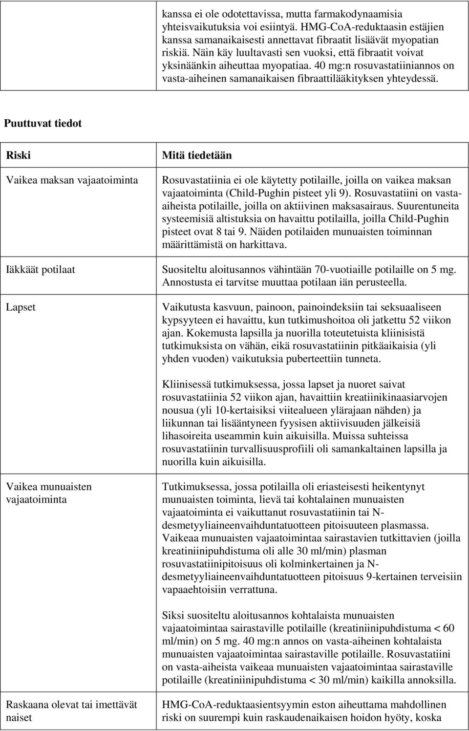 Puuttuvat tiedot Riski Vaikea maksan vajaatoiminta Iäkkäät potilaat Lapset Mitä tiedetään Rosuvastatiinia ei ole käytetty potilaille, joilla on vaikea maksan vajaatoiminta (Child-Pughin pisteet yli
