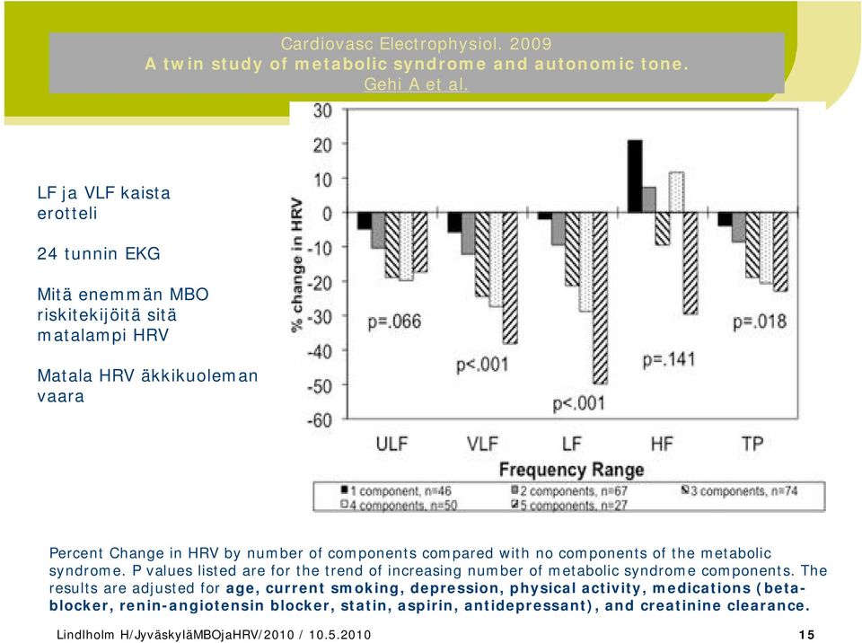 components compared with no components of the metabolic syndrome. P values listed are for the trend of increasing number of metabolic syndrome components.