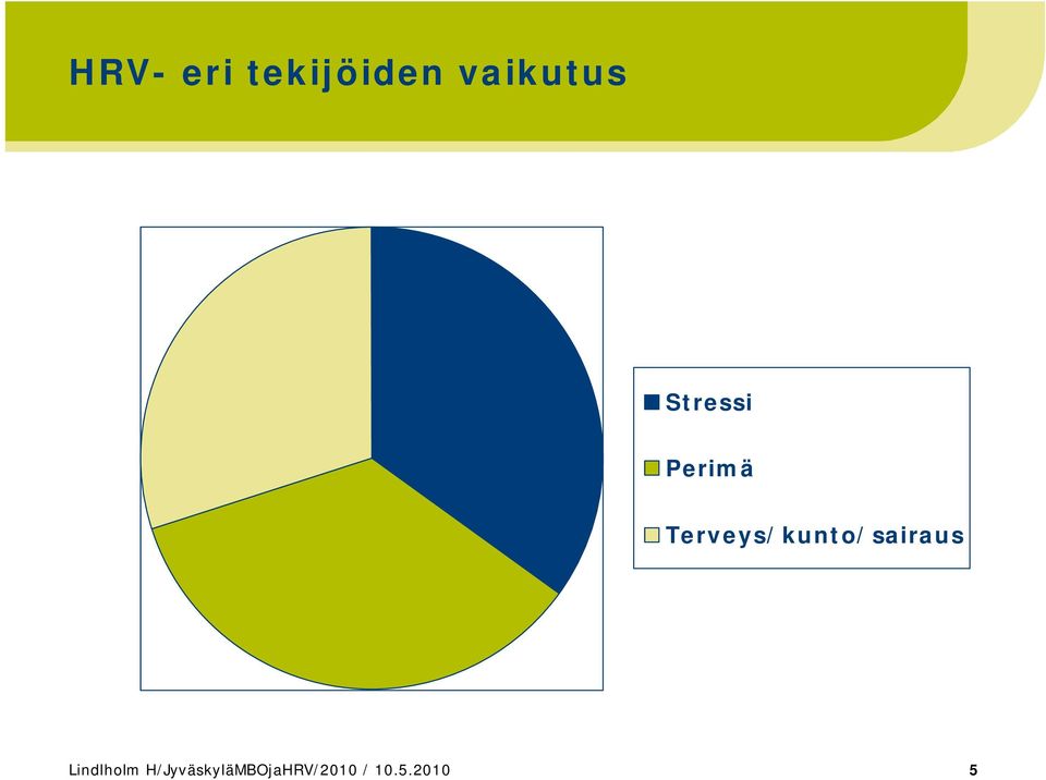 Terveys/kunto/sairaus