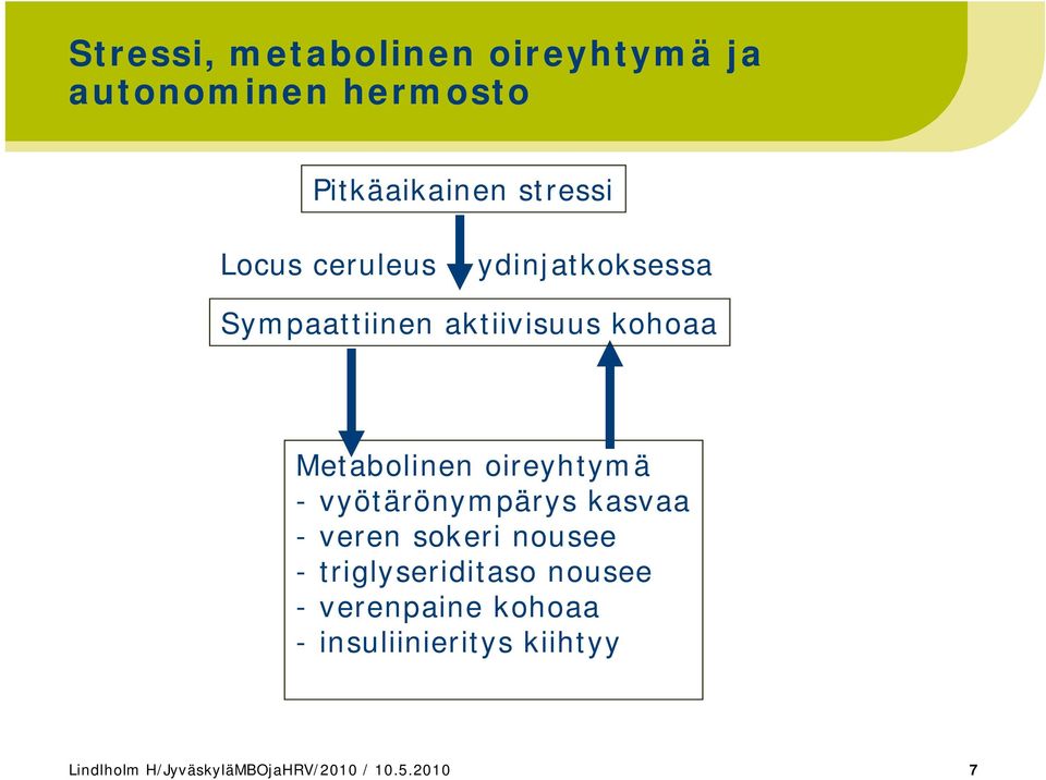 oireyhtymä - vyötärönympärys kasvaa - veren sokeri nousee - triglyseriditaso