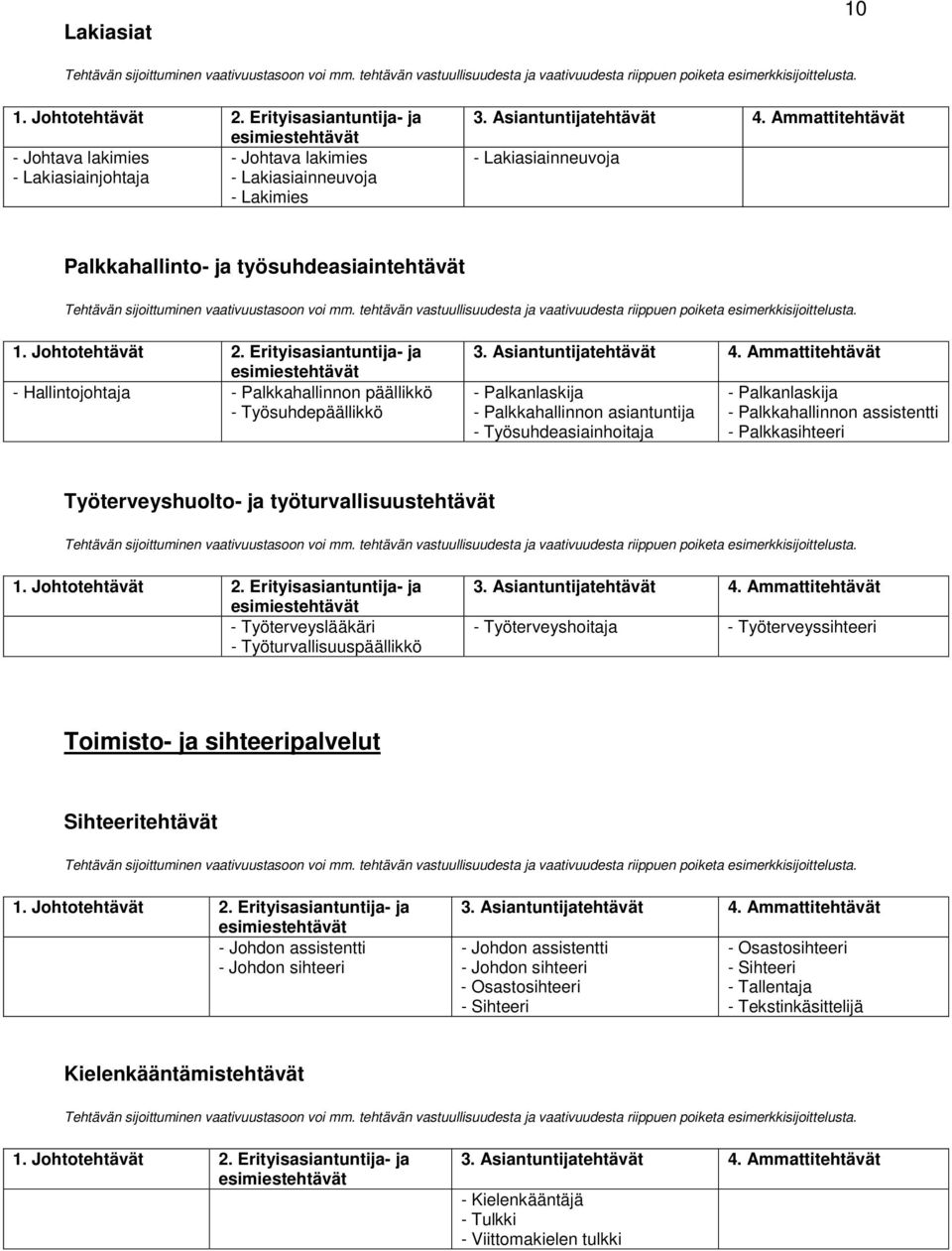 Työterveyshuolto- ja työturvallisuustehtävät - Työterveyslääkäri - Työturvallisuuspäällikkö - Työterveyshoitaja - Työterveyssihteeri Toimisto- ja sihteeripalvelut Sihteeritehtävät - Johdon