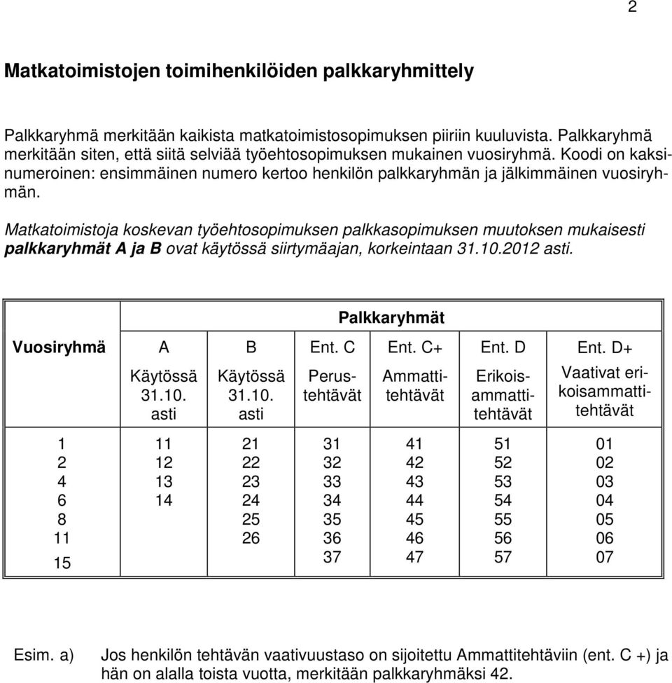 Matkatoimistoja koskevan työehtosopimuksen palkkasopimuksen muutoksen mukaisesti palkkaryhmät A ja B ovat käytössä siirtymäajan, korkeintaan 31.10.2012 asti. Palkkaryhmät Vuosiryhmä A B Ent. C Ent.