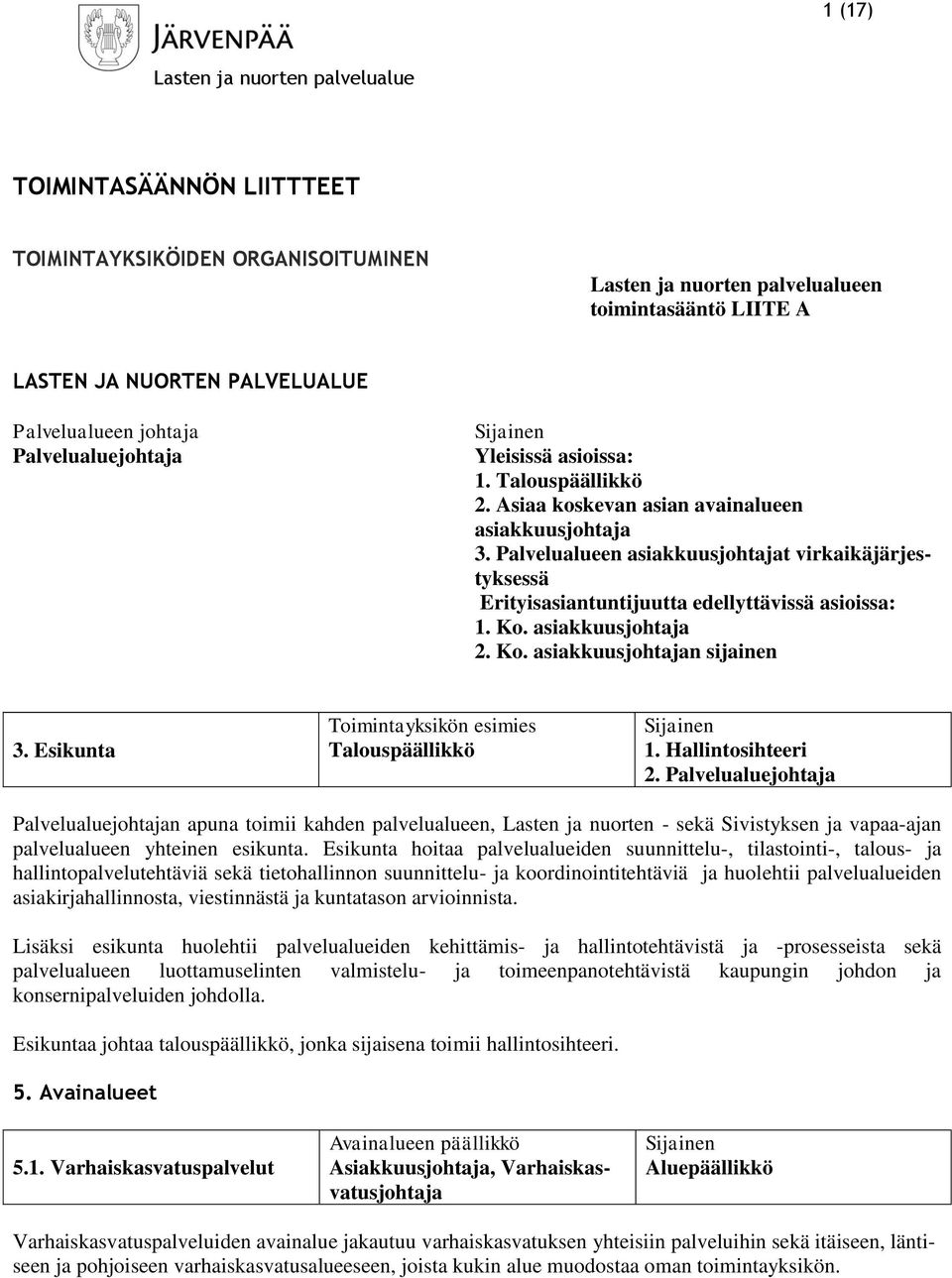 asiakkuusjohtaja 2. Ko. asiakkuusjohtajan sijainen 3. Esikunta Toimintayksikön esimies Talouspäällikkö 1. Hallintosihteeri 2.