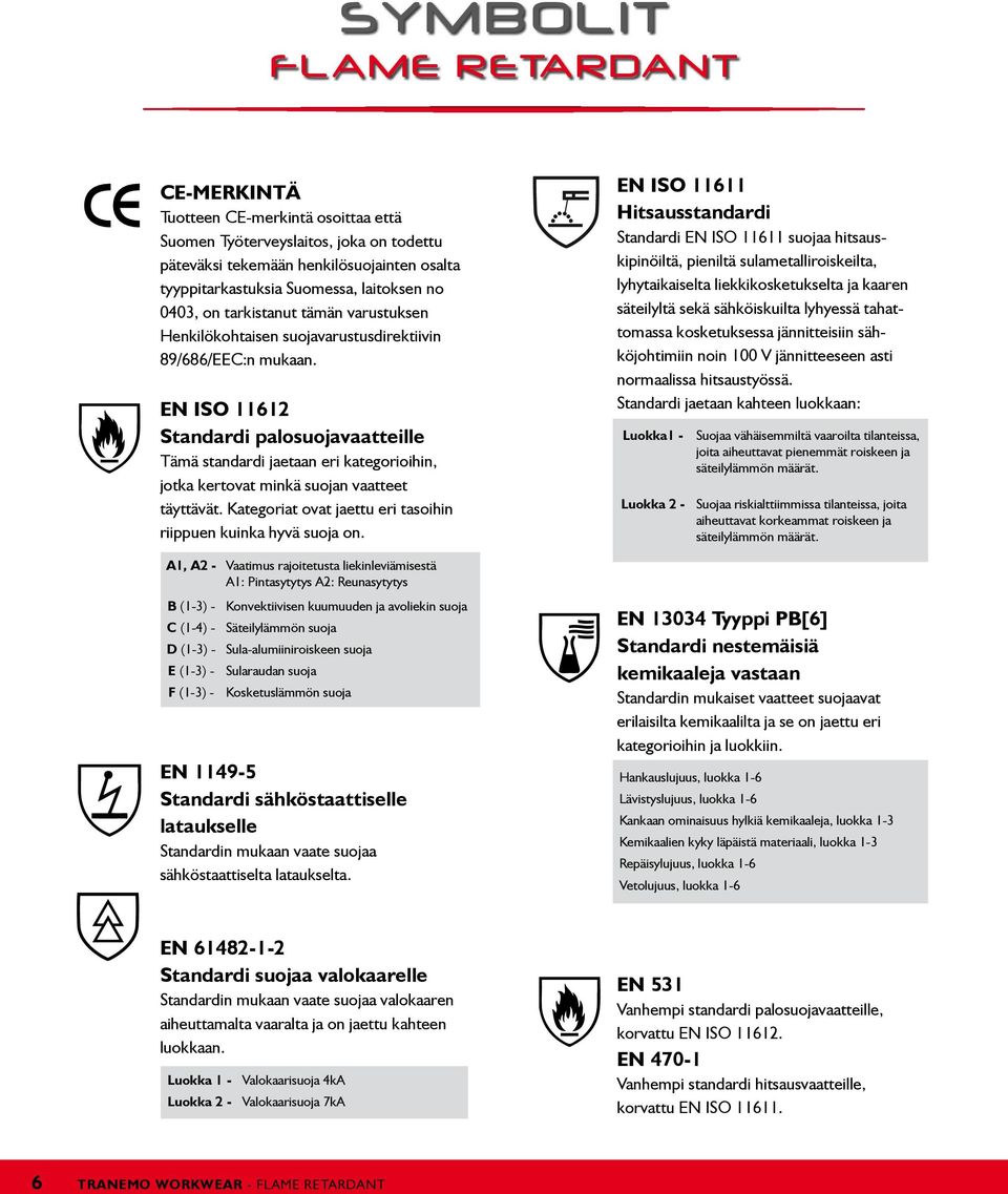 EN ISO 11612 Standardi palosuojavaatteille Tämä standardi jaetaan eri kategorioihin, jotka kertovat minkä suojan vaatteet täyttävät. Kategoriat ovat jaettu eri tasoihin riippuen kuinka hyvä suoja on.