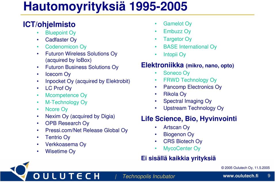 com/Net Release Global Oy Tentrio Oy Verkkoasema Oy Wisetime Oy Gamelot Oy Embuzz Oy Targetor Oy BASE International Oy Intopii Oy Elektroniikka (mikro, nano, opto) Soneco Oy