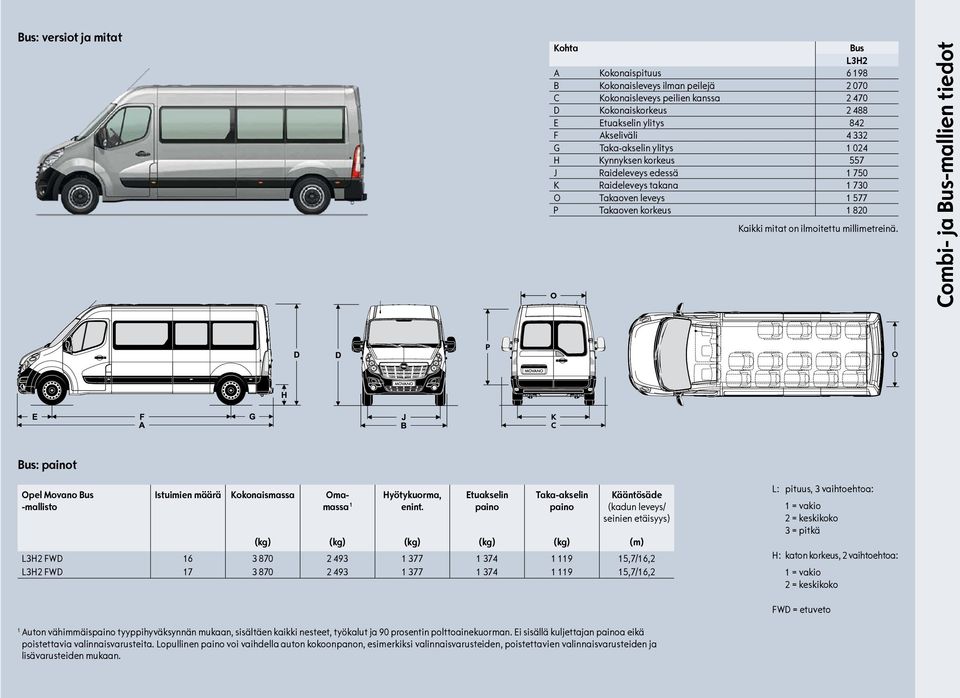Combi- ja Bus-mallien tiedot Bus: painot Opel Movano Bus -mallisto Istuimien määrä Kokonaismassa Omamassa 1 Hyötykuorma, enint.
